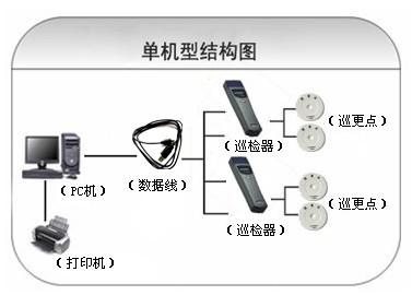 常德巡更系统六号