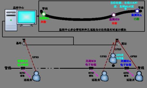 常德巡更系统八号