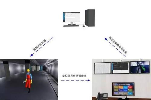 常德人员定位系统三号