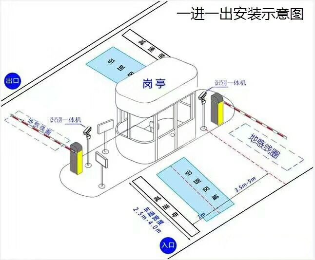 常德标准车牌识别系统安装图