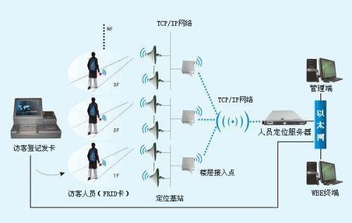 常德人员定位系统一号