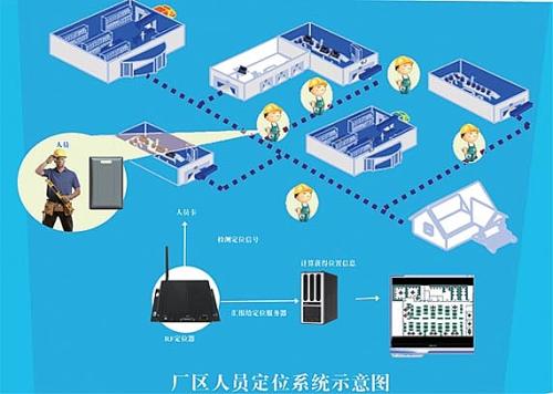 常德人员定位系统四号