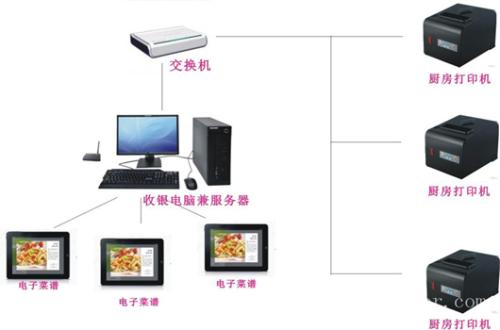 常德收银系统六号