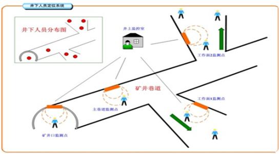 常德人员定位系统七号