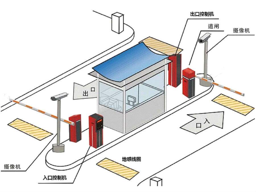 常德标准双通道刷卡停车系统安装示意